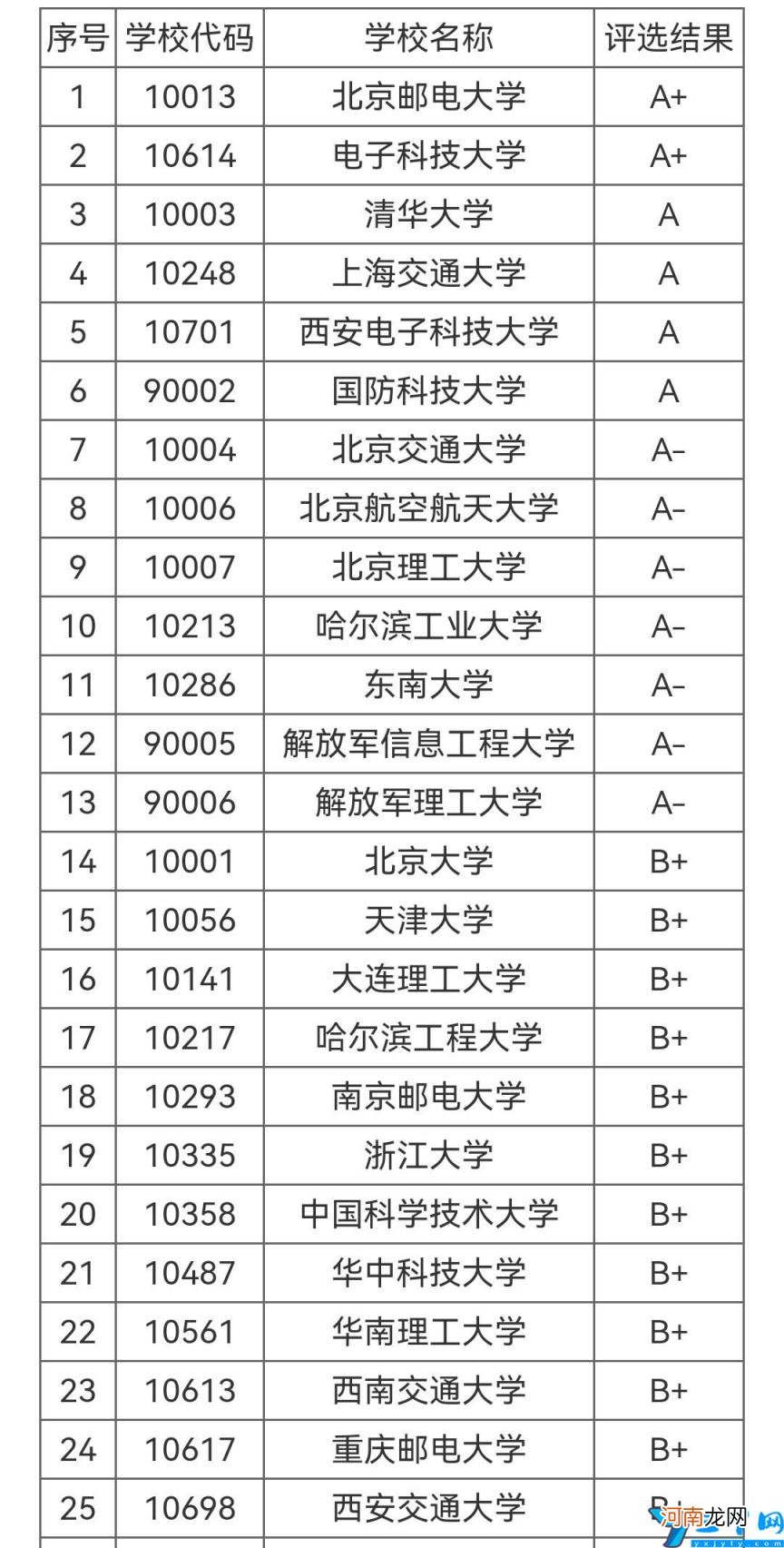 本科生考研方向及专业学校 2023年考研学校怎么选