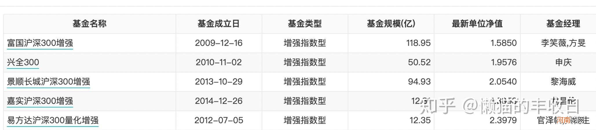 定投中证500还是创业板 定投中证500还是沪深300