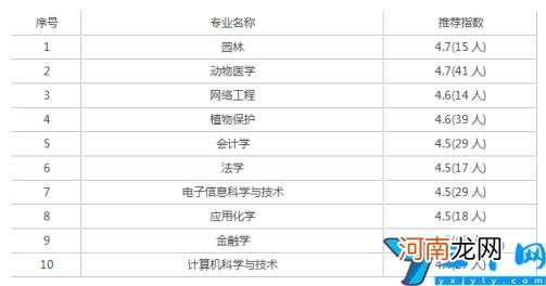 南京农业大学怎么样 南京农业大学是985还是211