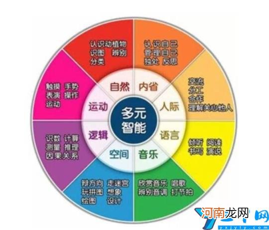 智商是怎么测出来的 智商105是什么水平