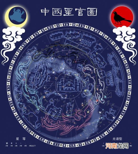 中国式星座都有哪些 中国式星座百度百科