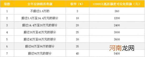 重磅！个人养老金利好来了