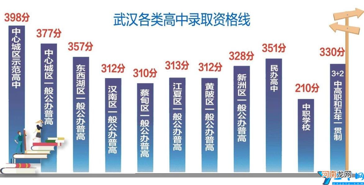 普通高中录取分数线 普高分数线2022