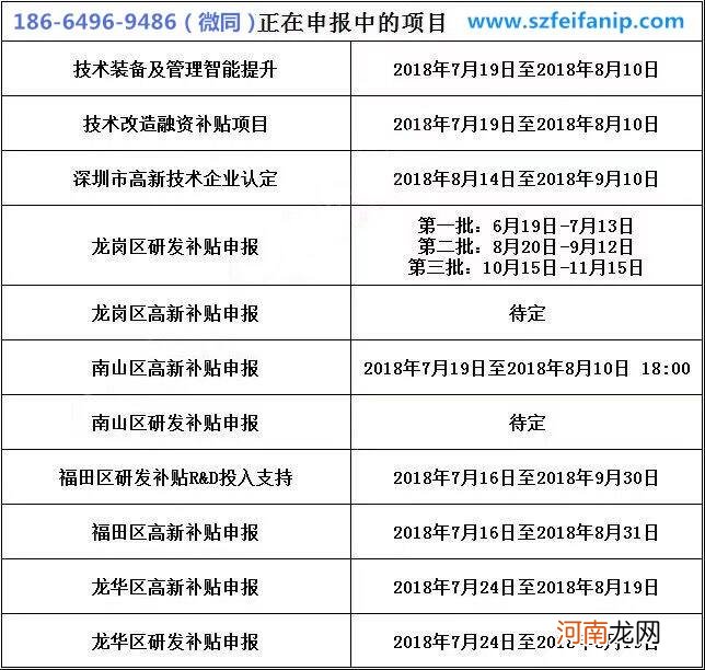 广州创业补贴政策2019 广州创业补贴政策2019级别