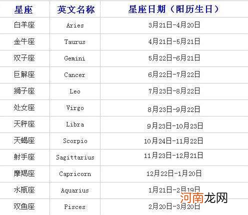 星座月份 星座月份表
