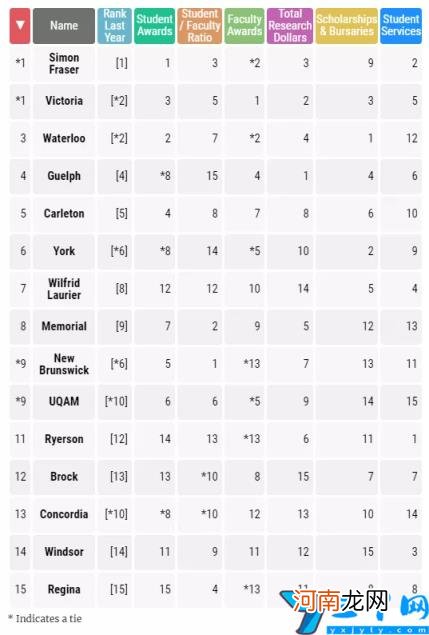 加拿大前十大学排名 加拿大大学排名一览表