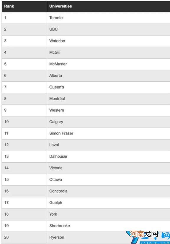 加拿大前十大学排名 加拿大大学排名一览表
