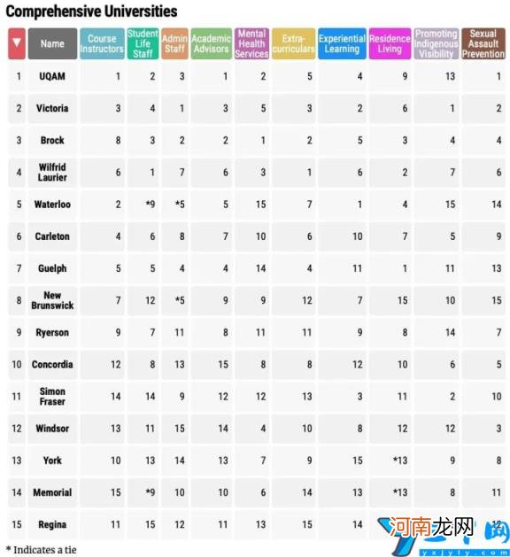 加拿大前十大学排名 加拿大大学排名一览表