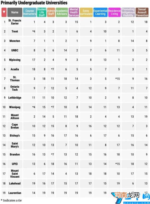 加拿大前十大学排名 加拿大大学排名一览表