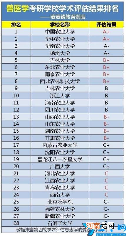 动物专业比较好的大学有哪些 动物医学专业大学排名及录取分数线