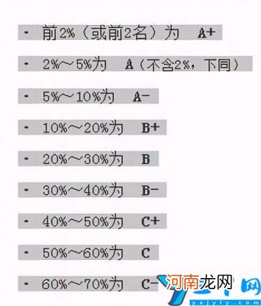 动物专业比较好的大学有哪些 动物医学专业大学排名及录取分数线