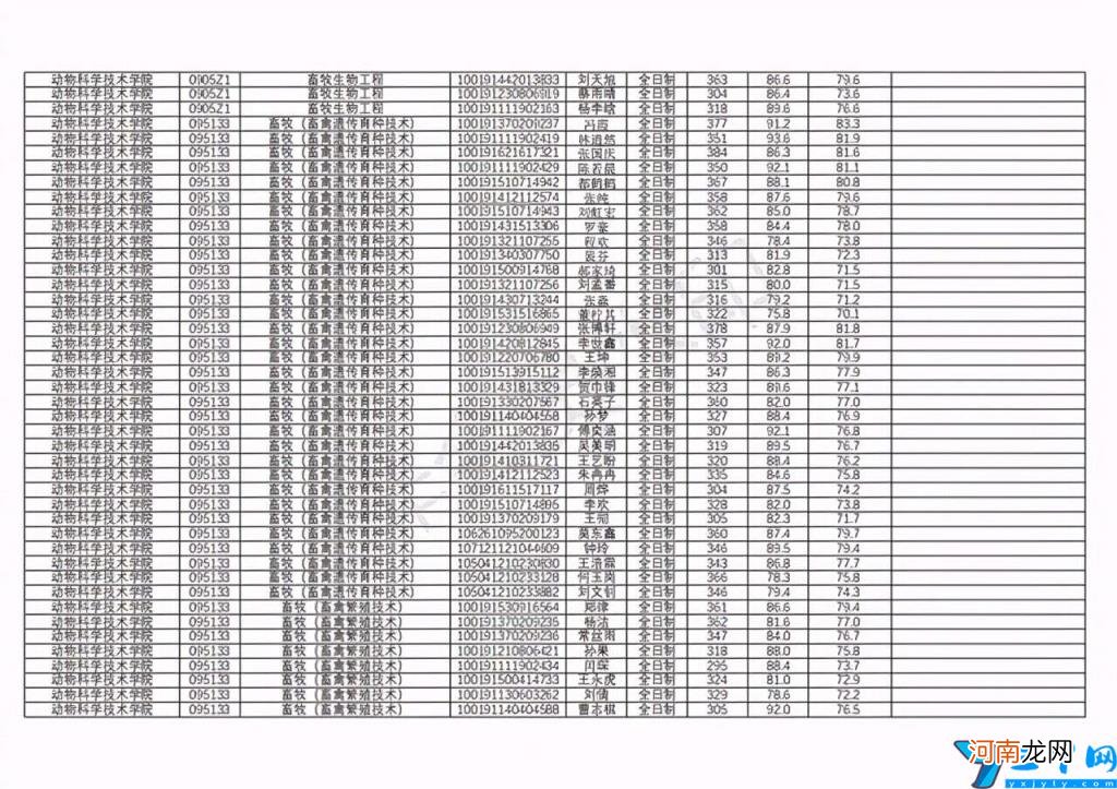 动物专业比较好的大学有哪些 动物医学专业大学排名及录取分数线