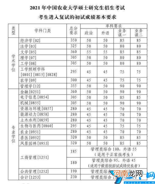 动物专业比较好的大学有哪些 动物医学专业大学排名及录取分数线