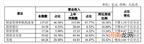 被证监会立案！招商证券回应