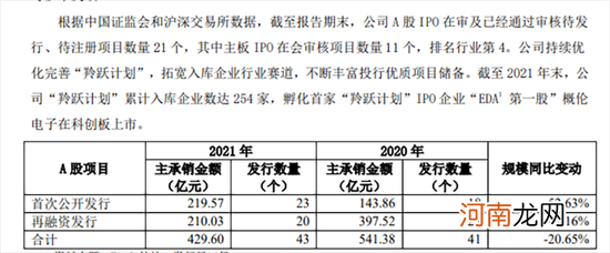 被证监会立案！招商证券回应