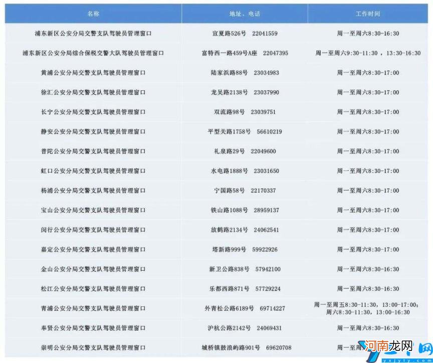 驾驶证到期了怎么换证 上海驾照到期换证地点和时间流程及注意事项