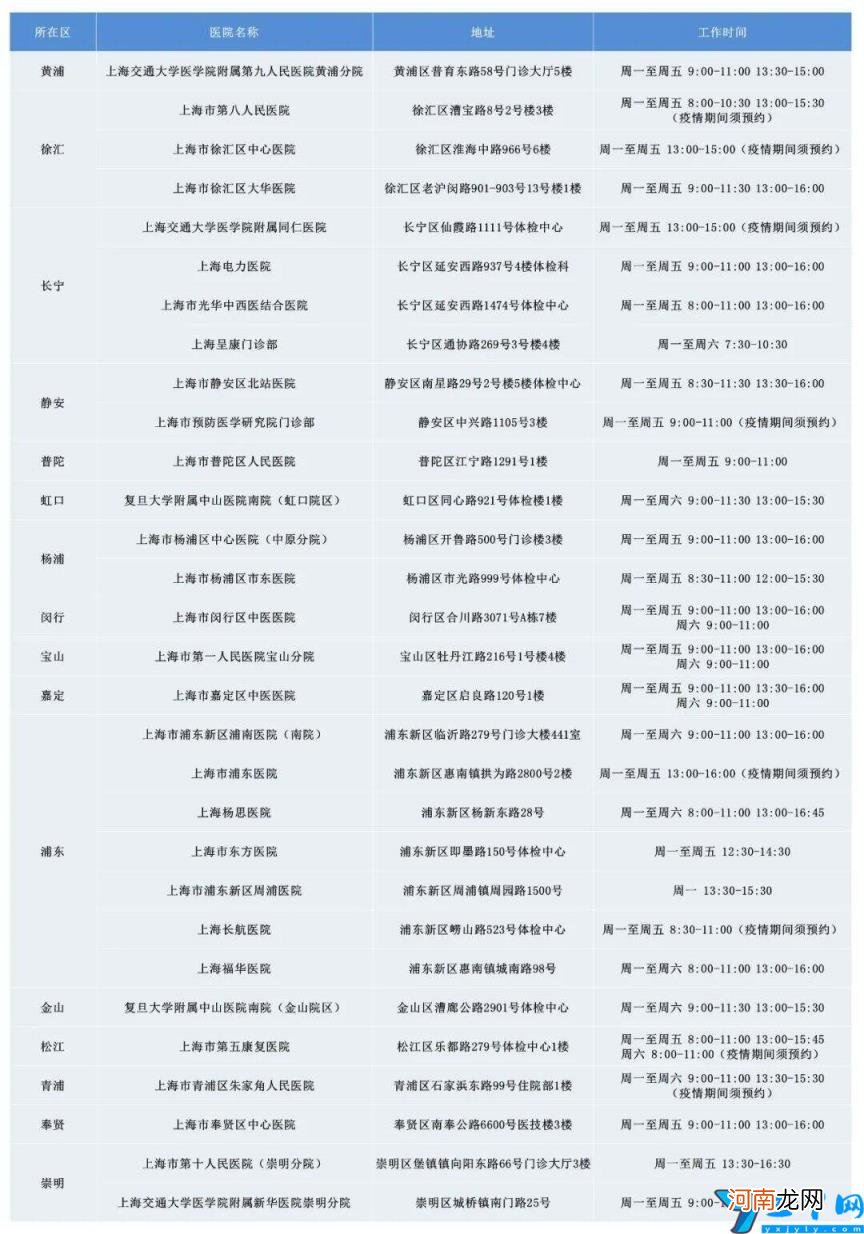 驾驶证到期了怎么换证 上海驾照到期换证地点和时间流程及注意事项