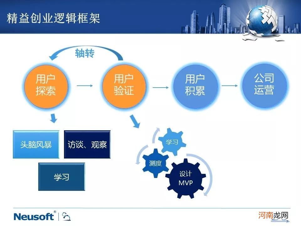 包含认知创业应用的词条