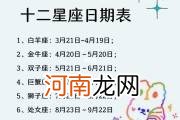 星座日期按阴历还是阳历 星座日期按照农历还是阳历