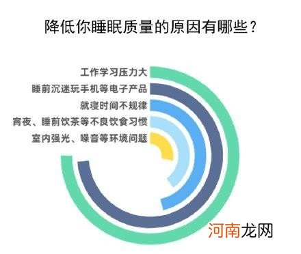 如何提高睡眠质量 如何改善睡眠质量