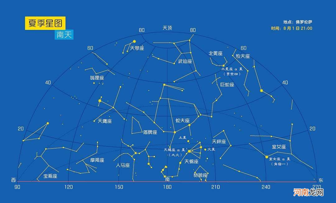 星座星图 八十八星座星图