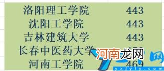 江西省本科二批投档线公布 2021年江西二本录取分数线