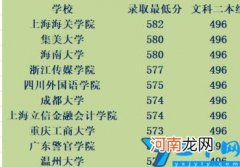 江西省本科二批投档线公布 2021年江西二本录取分数线