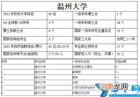 温州大学是几本 温州大学怎么样