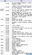 广州重点初中学校一览表 广州重点初中学校排名