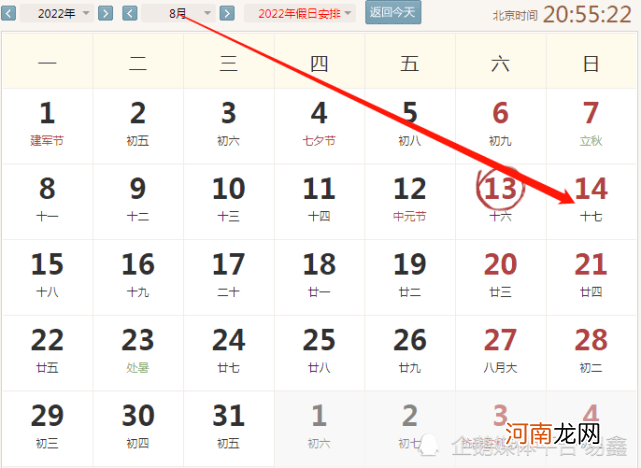 2022年8月14号生肖好运指数。