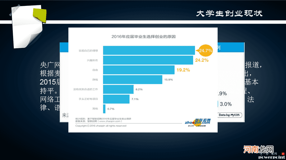 大学生创业导论尔雅 大学生创业导论尔雅课后答案