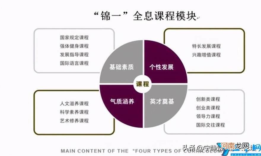 成都国际民办学校一览表 成都排名前十最好的私立小学