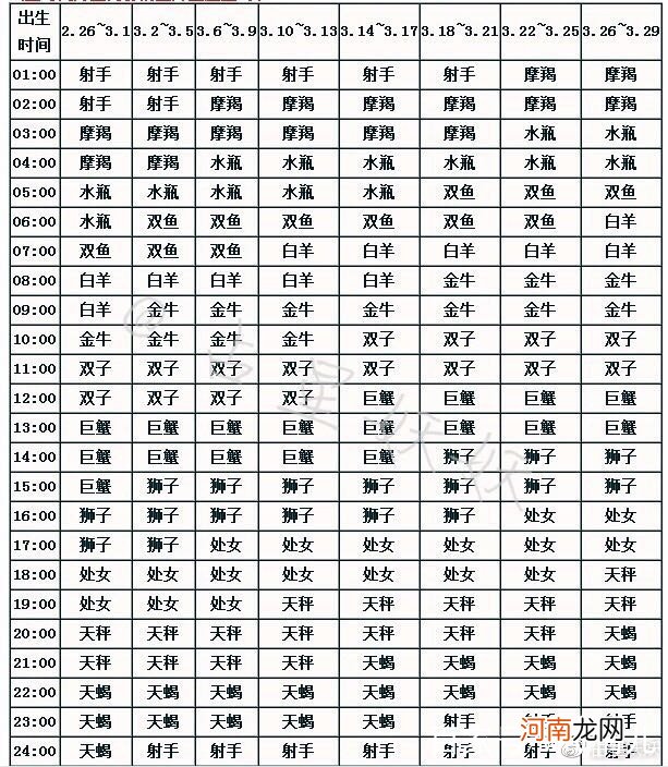 免费上升星座查询表 上升 星座查询表