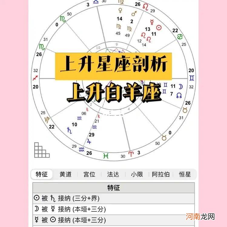 免费上升星座查询表 上升 星座查询表