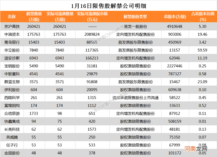 华熙昕宇第一创业减持 华熙昕宇投资有限公司与第一创业