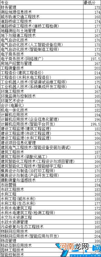 2022单招排名及分数线 河南单招走哪个学校好？录取分数线是多少分