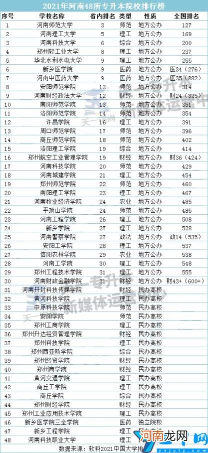 河南专升本对口大学有哪些 河南专升本可以报考哪些大学