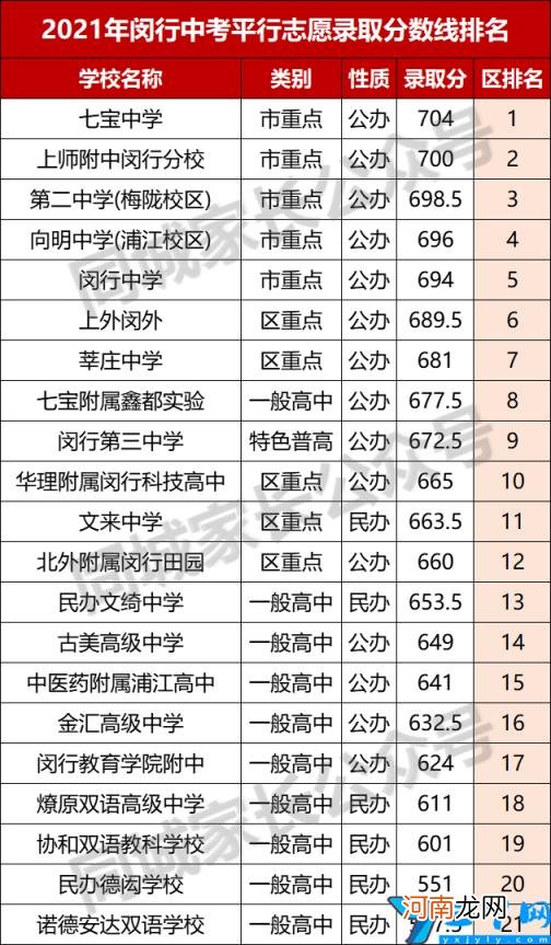 上海格致中学怎么样 格致中学在上海的排名是第几