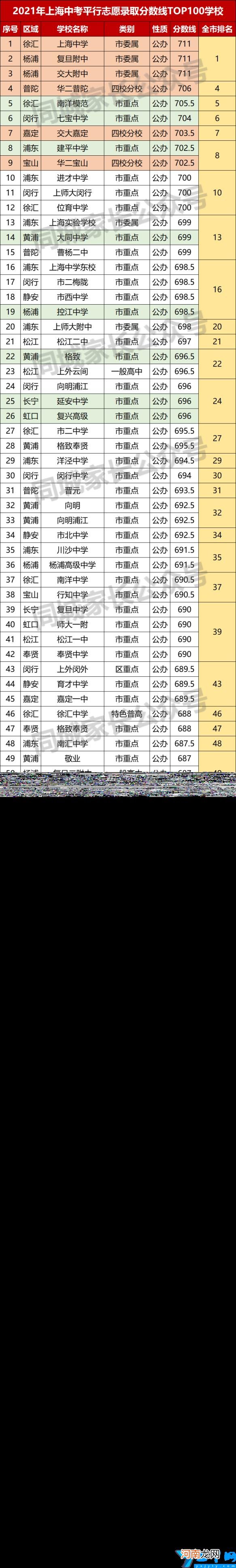 上海格致中学怎么样 格致中学在上海的排名是第几