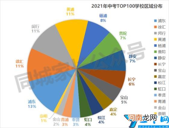 上海格致中学怎么样 格致中学在上海的排名是第几