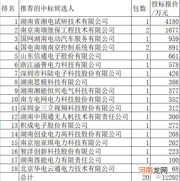 湖南湘能创业招标官网 湖南湘能创业招标网官网