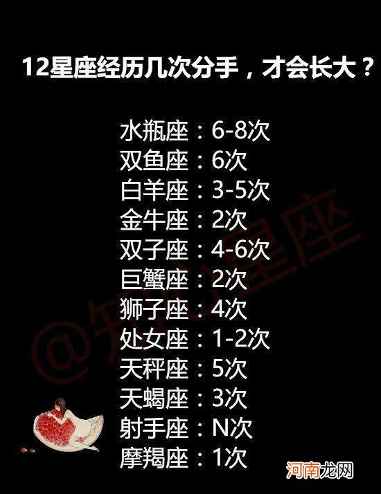 中国12星座人口比例表 12星座人口数量排名