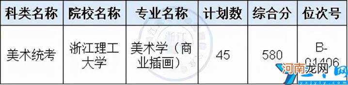 三位一体通过率高吗 浙江理工大学三位一体录取分数线