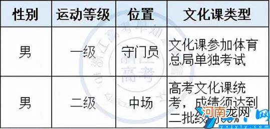 三位一体通过率高吗 浙江理工大学三位一体录取分数线