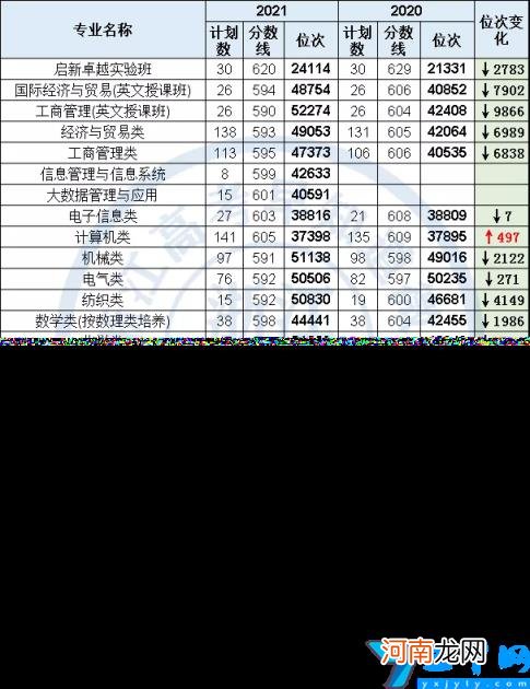 三位一体通过率高吗 浙江理工大学三位一体录取分数线