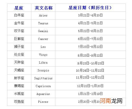 星座月份是阴历阳历 星座月份是阴历阳历怎么区分