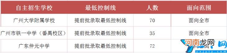 番禺高中学校有哪些 番禺重点高中排名