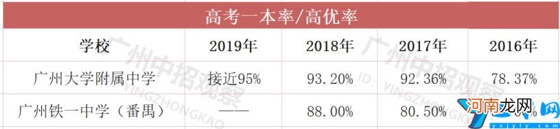 番禺高中学校有哪些 番禺重点高中排名