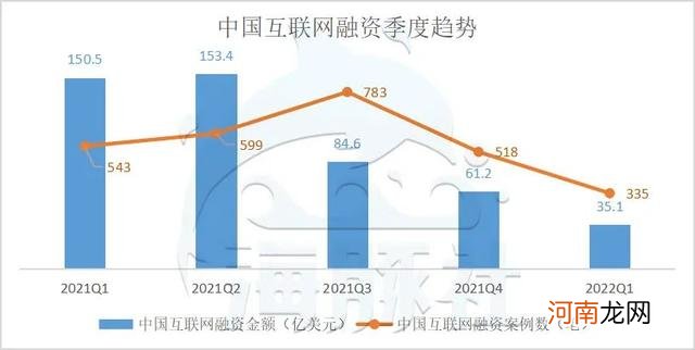 2019互联网创业项目 2020互联网+创新创业项目官网