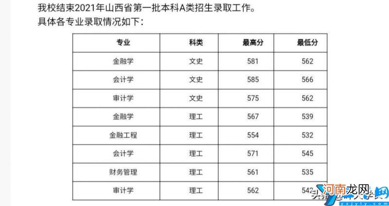 二本分数线 山西财经大学分数线